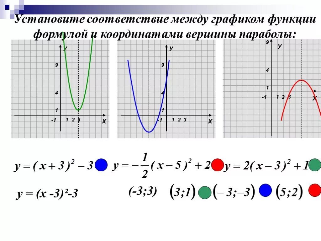 Построй график функции y 9 х. Графики квадратичной функции. Формулы графиков функций. Формулы Графика функции. Графики параболы и их формулы.