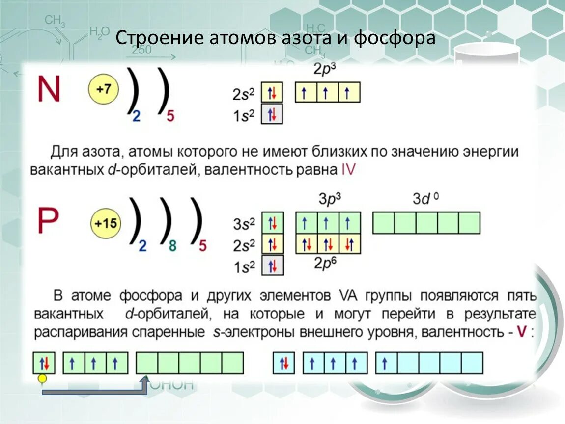 Электронные уровни s. Строение электронной оболочки азота. Схема электронного строения азота. Строение электронной оболочки атома азота. Строение электронных орбиталей азота.