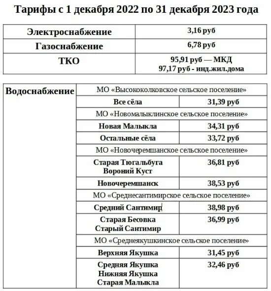 Изменения жкх 2023