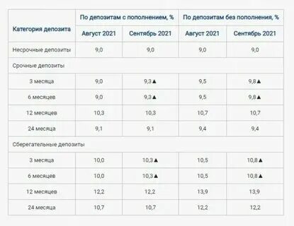 Металлинвестбанк вклады на сегодня для физических лиц. Талисман языковая академия товары. Металлинвестбанк вклады на сегодня для физических лиц. Металлинвестбанк вклады на сегодня для физических лиц. Металлинвестбанк реклама хаски.