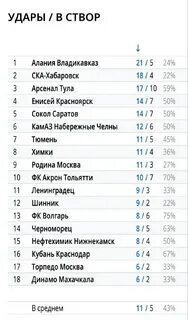 Фнл с ильевым телеграмм