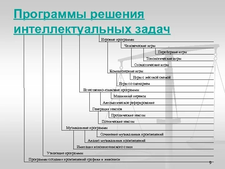 Программа решающая