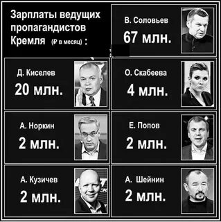 Зарплата ведущего