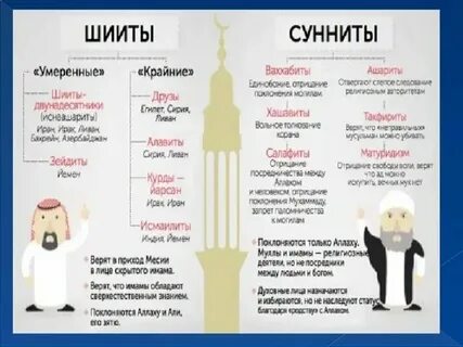 Джизья это в истории