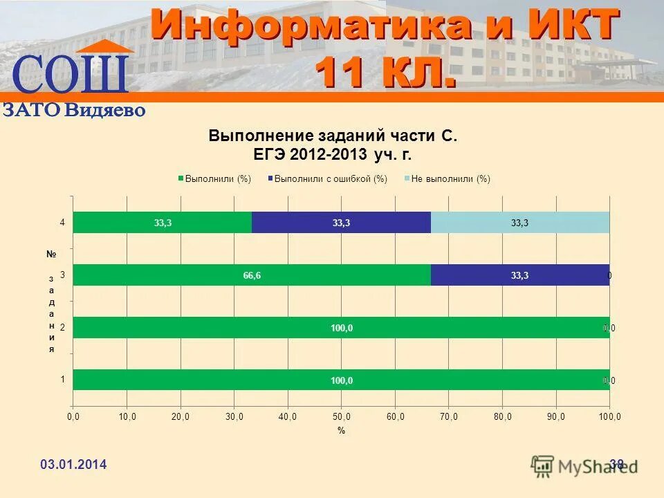 количество учащихся 9 классов в москве по округам. испанская ла лига таблица. результаты г 2017. результаты г 2017. итоги олимпиады по математике.