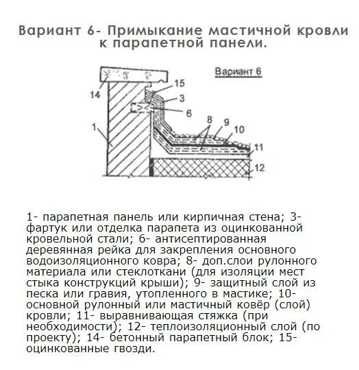 Жить без проблем примыкание. Узел примыкания рулонной кровли к стене. примыкания к стенам и парапетам плоской кровли. примыкание кровли к кирпичной стене высокий парапет. узел примыкания кровли 2.24.