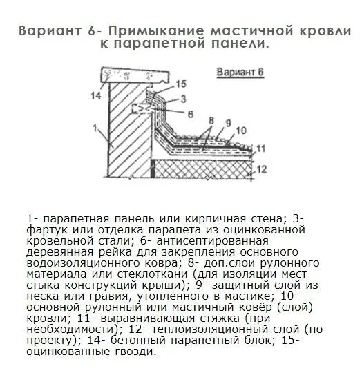 Узел примыкания плоской кровли к парапету. Узел парапета мягкой кровли. Узел примыкания кровли к парапету ТЕХНОНИКОЛЬ. Примыкание парапета и стены на плоской кровле.