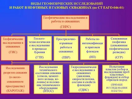 Основы геофизических методов