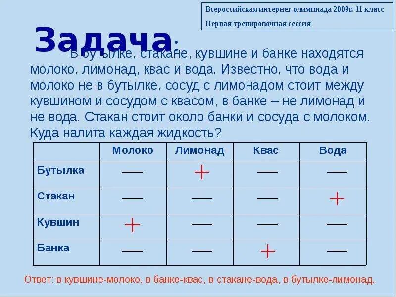 Таблицы решения задач 4 класс. В бутылке стакане кувшине. Решение задач табличным способом. Задачи на логику с помощью таблицы. Информатика табличный способ решения логических задач.