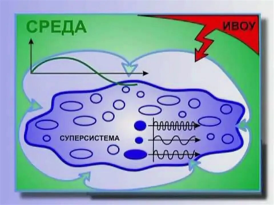 Давление окружения. Давление среды. КОБ среда. Суперсистема. Давление среды истинное желание.