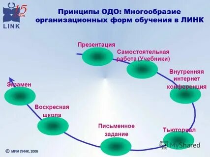 И разнообразием видов выбрать и