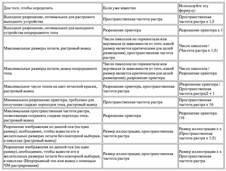 Сравнение финансового и управленческого учета в таблице. Сравнительная характеристика финансового и управленческого учета. Финансовый учет и управленческий учет сравнительная таблица. Таблица сравнение видов учета финансовый налоговый управленческий. Таблица хозяйственного учета