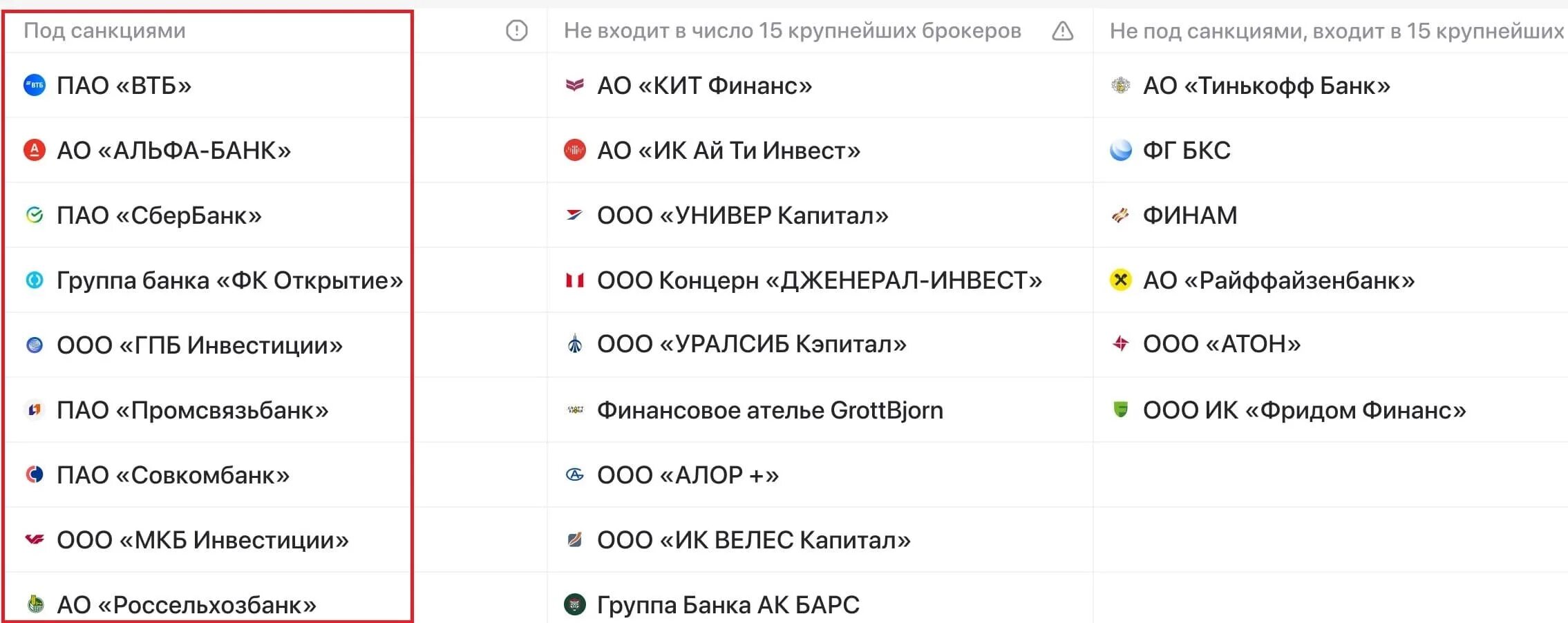 Какие брокеры под санкциями. Санкции Альфа банка. Брокер без санкций. Санкции против ВТБ Альфа рубильник.