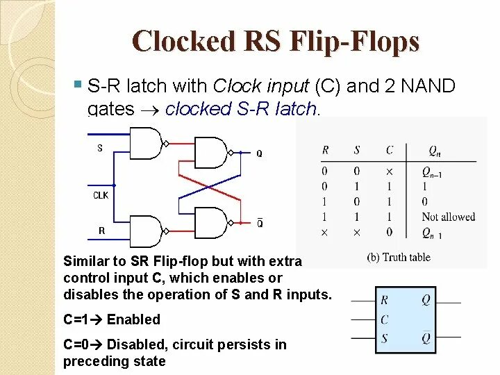 Clock input