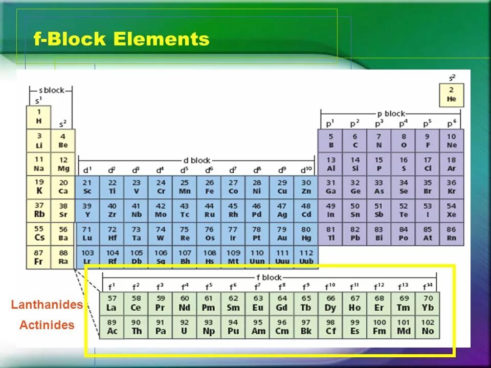 D-Block elements. Является p-элементом.. Типы элементов s и p. F Block elements. Block element