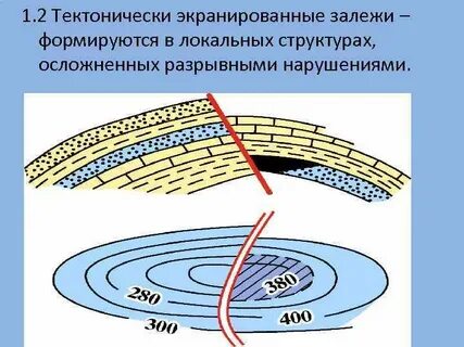 Экранированные газы