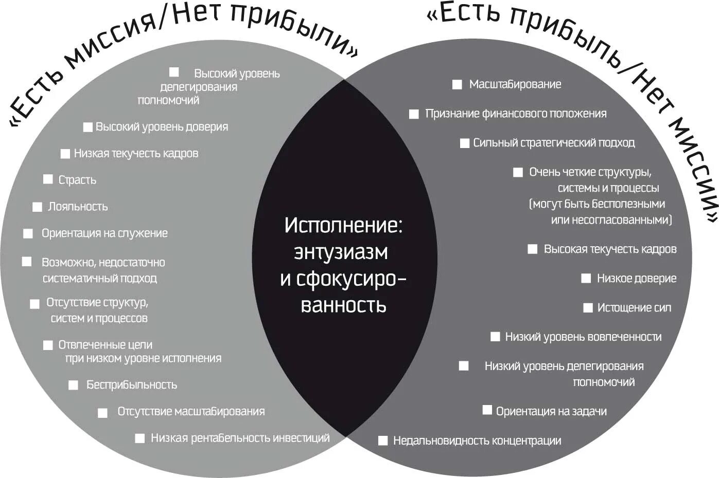 8 Навыков высокоэффективных людей с.Кови.. 8 Навык Кови. Позиции навыки работы