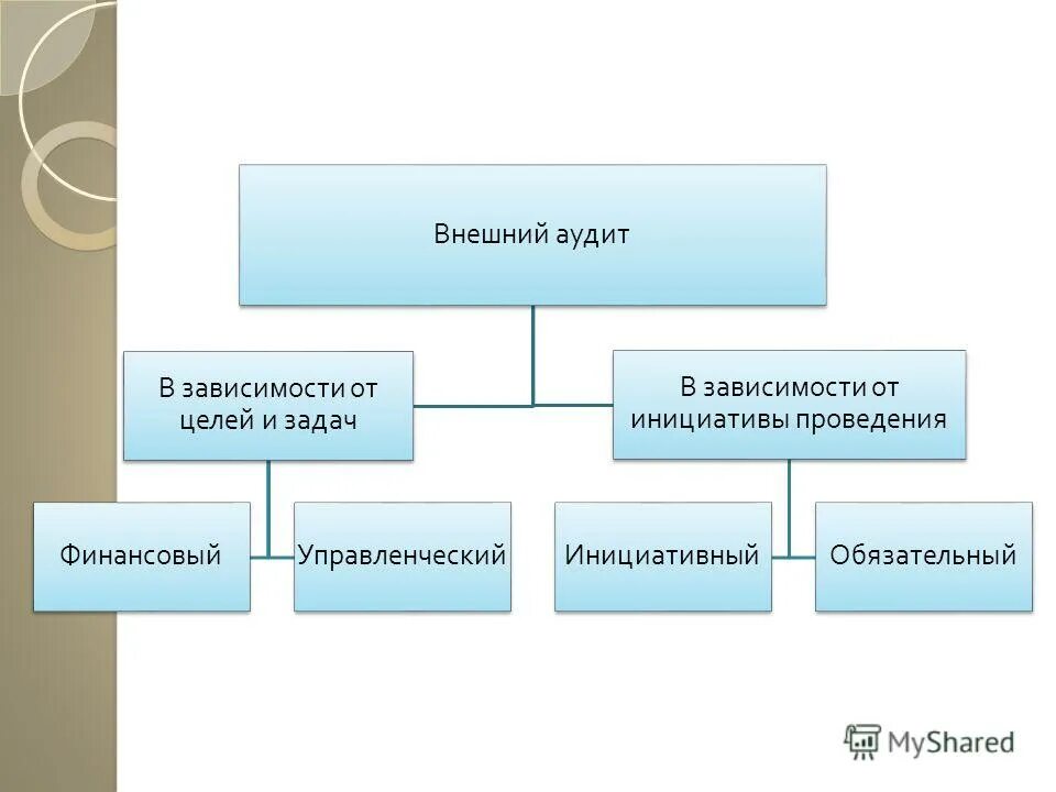 заключение по аудиту поставщика. внешний и внутренний аудит. внутренний и внешний аудит различия. цель внешнего аудита. внешний аудит.