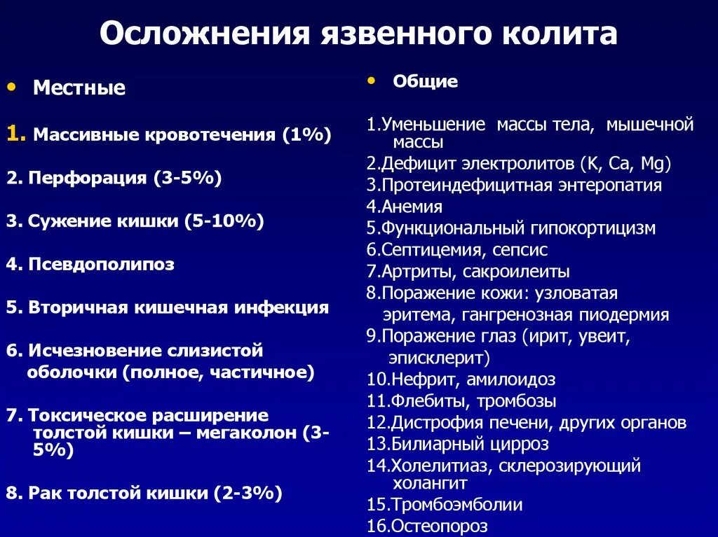 Хронический колит симптомы лечение у женщин. Осложнения язвенного колита. Осложнения неспецифического язвенного колита. Кишечные осложнения няк. Клинические проявления язвенного колита.