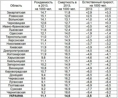 Украинская таблица