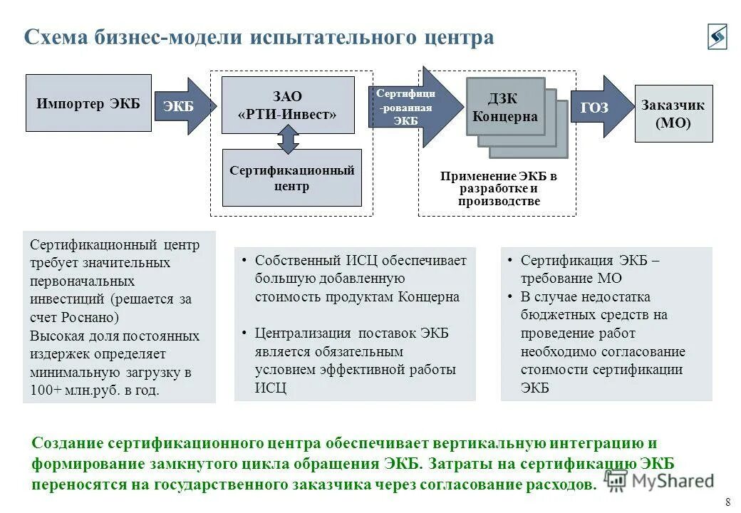 Какой документ является внутренним. Какой документ является внутренним