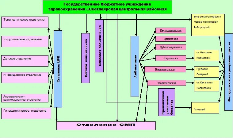 Склад бюджетного учреждения