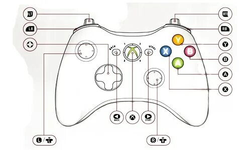 Обозначение джойстика на Xbox 360. Джойстик Xbox 360 расположение кнопок. Обозначение клавиш на геймпаде Xbox 360. Обозначение кнопок на джойстике Xbox 360. Обозначения на джойстике