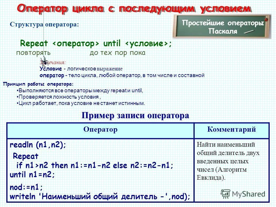 Какого оператора цикла не существует. Операторы Паскаль. Название операторов в Паскале. Операторы программы Паскаль. Структура операторов на Паскале.