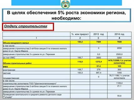 Заработная плата в строительстве