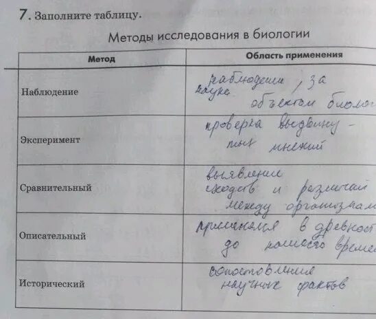 Заполните таблицу «методы исследования». Заполните таблицу методы исследования в биологии. Заполнитк таблтцу метода биологических исследований. Методы исследования в биологии 9. Какие утверждения соответствуют результатам проведенных экспериментальных наблюдений