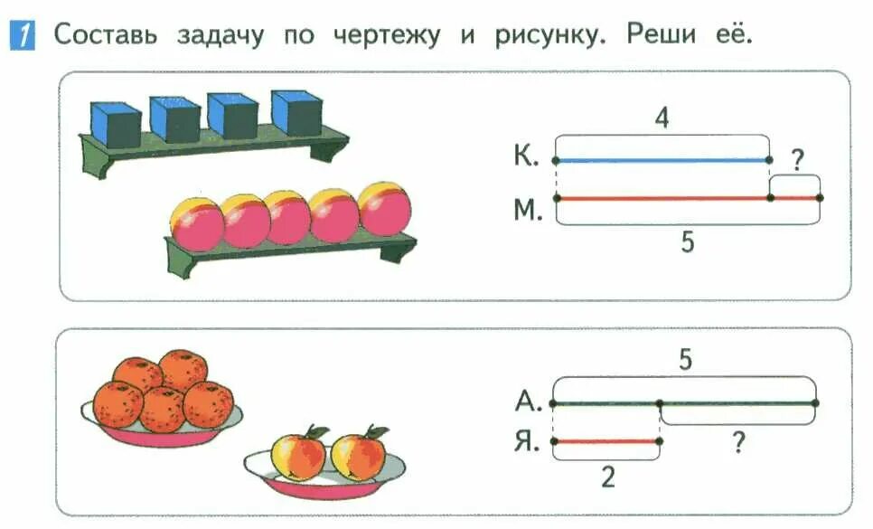 Схемы решения задач 1 класс по математике школа России. Составление задач по схемам. Составление и решение задач по рисунку. Задачи рисунок. Как можно составить задачу