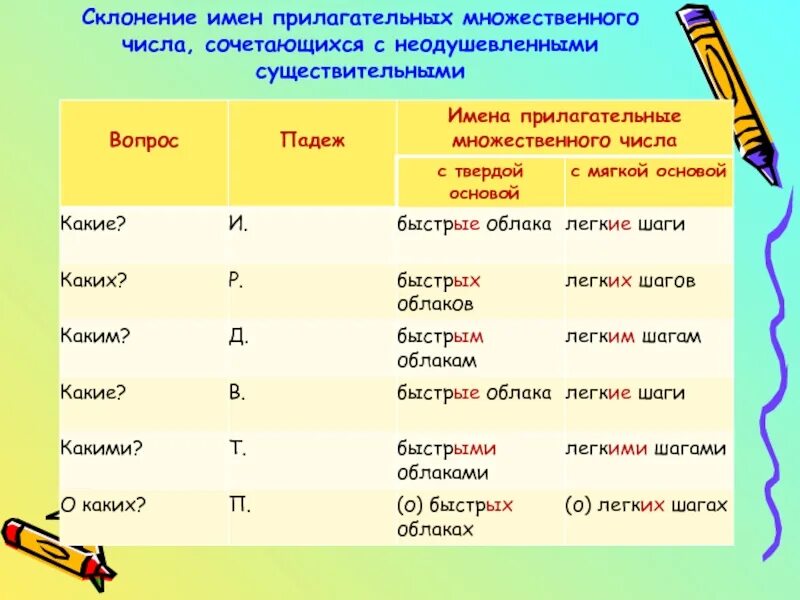 Склонение прилагательных во множественном числе 4 класс. Склонение имён прилагательных во множественном числе 4 класс. Склонение прилагательных во множественном числе 4 класс презентация. Склонение имен прилагательных во множ числе. Укажите падеж имен прилагательных множественного числа