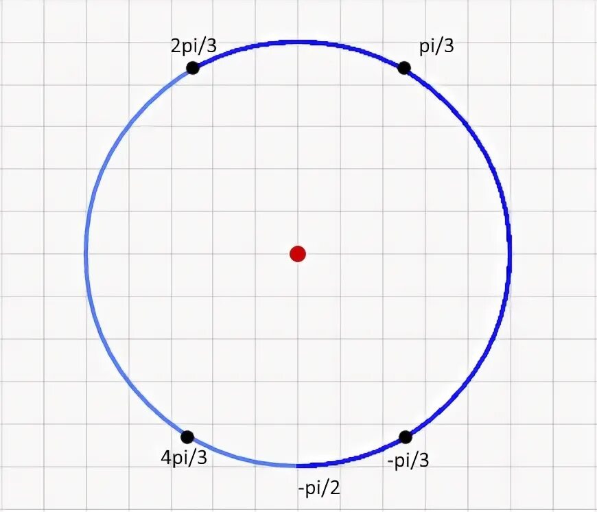 N=2 cos k2 решение. Тригонометрические формулы синуса. Кардиоида r= 1. Cosx 1 на круге. ) язык программирования.