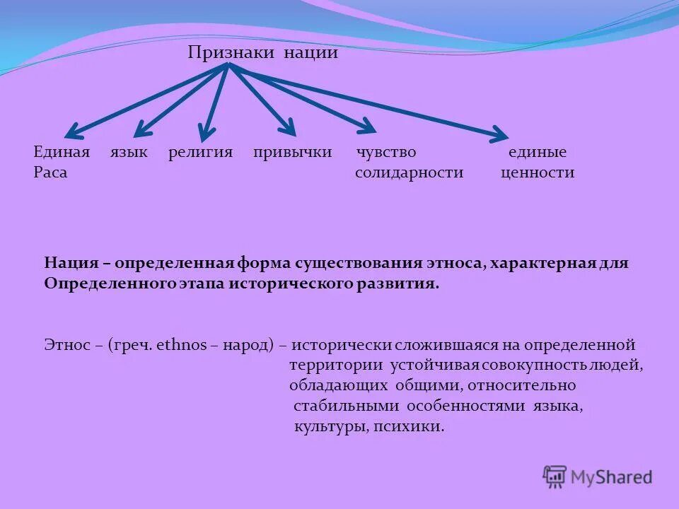 1 из признаков нации