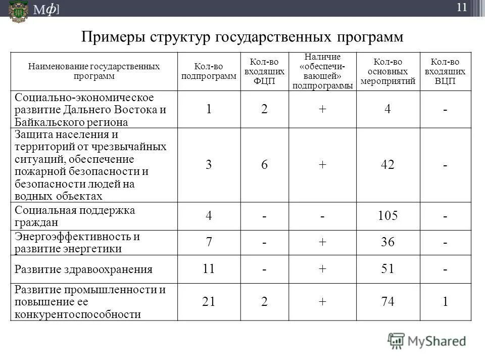 Расходы бюджета белгородской области. Наименование государственных программ. Исполнитель государственной программы. Целевые программы здравоохранения. Гос программы тульской области.