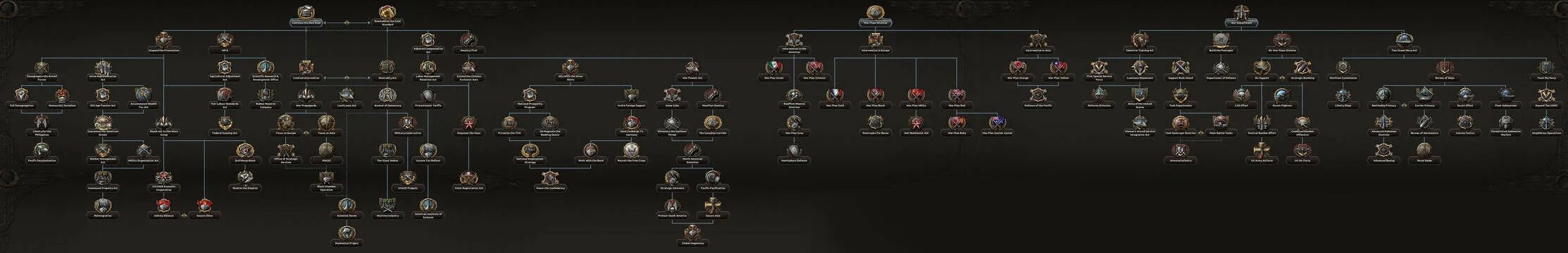 Фокусы австрии hoi 4. Фокусы австрии hoi 4. Тизер kaiserredux. Фокусы австрии hoi 4. Дерево фокусов hoi 4.