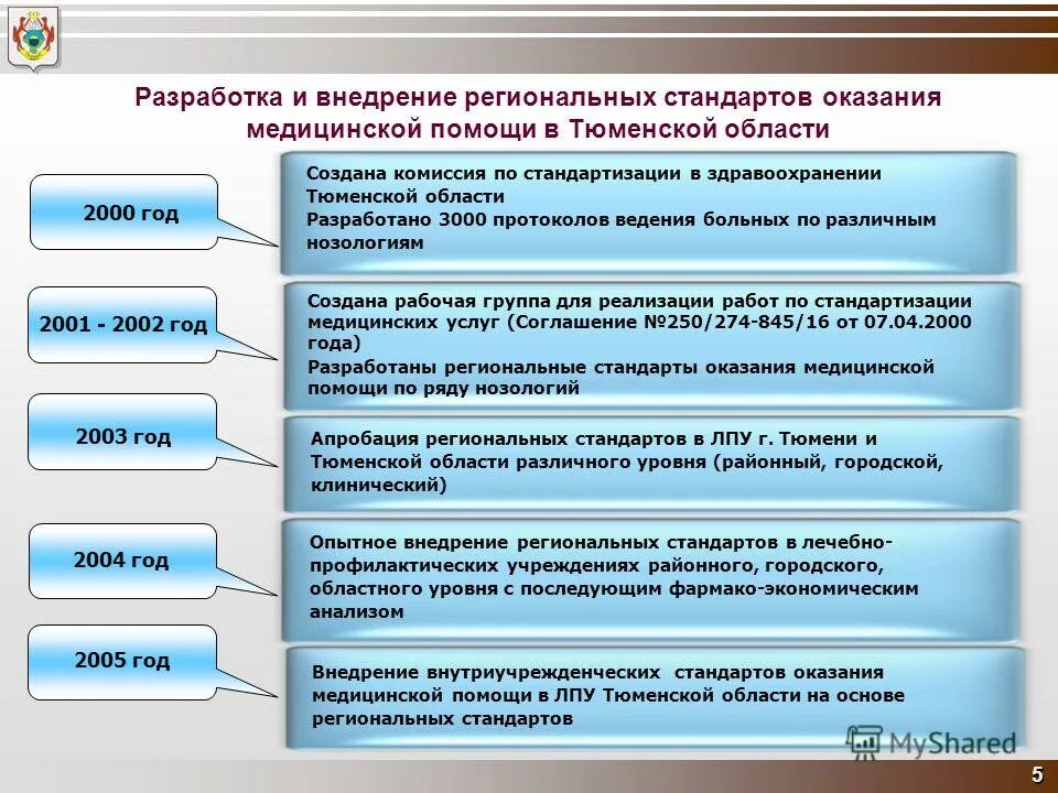 Стандарты регионального уровня. Международная и региональная стандартизация. Национальные и межгосударственные стандарты. Уровни стандартизации международная региональная национальная. Уровни стандартизации схема.
