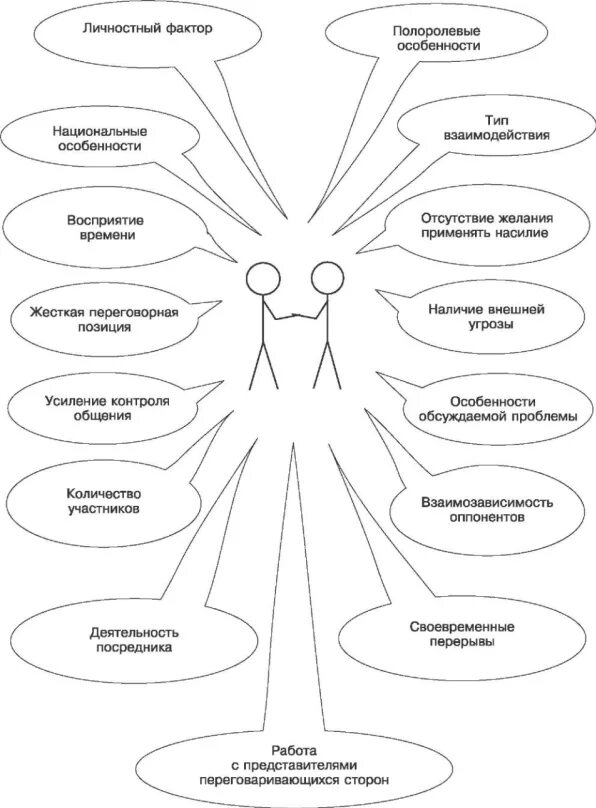 личностные условия.