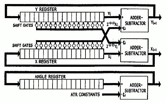 Регистр z. Z80 схема включения. Z80 registers.