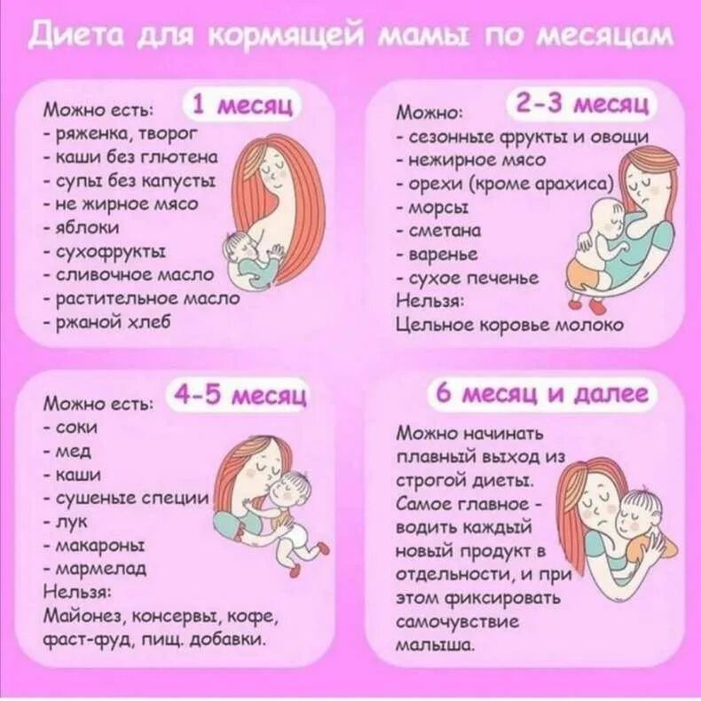 Что нельзя кушать при гв в 1 месяц. Что можно кушать при гв в 1 месяц маме. Меню питания при грудном вскармливании матери. Меню питания для матери на грудном вскармливании. Овощи кормящей маме в первый месяц