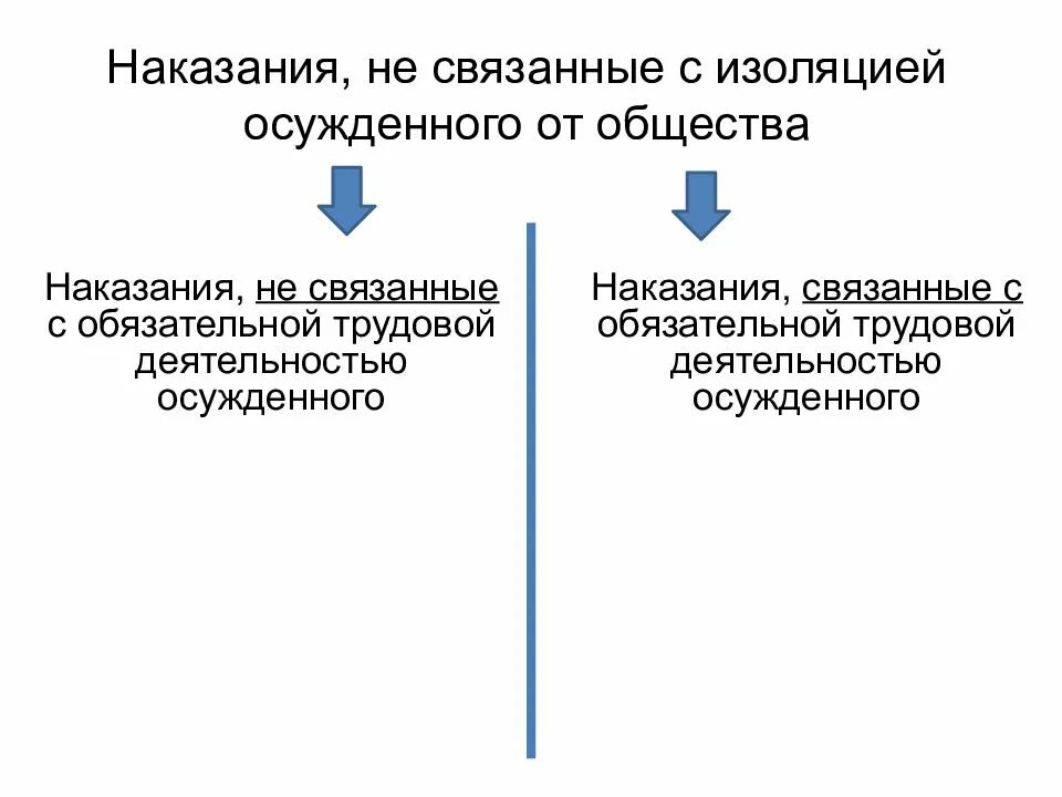 Виды мер уголовно правового характера