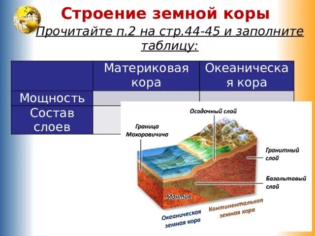 Вещества земной коры по группам. Слои океанической земной коры. Мощность материковой земной коры. Структура земной коры.