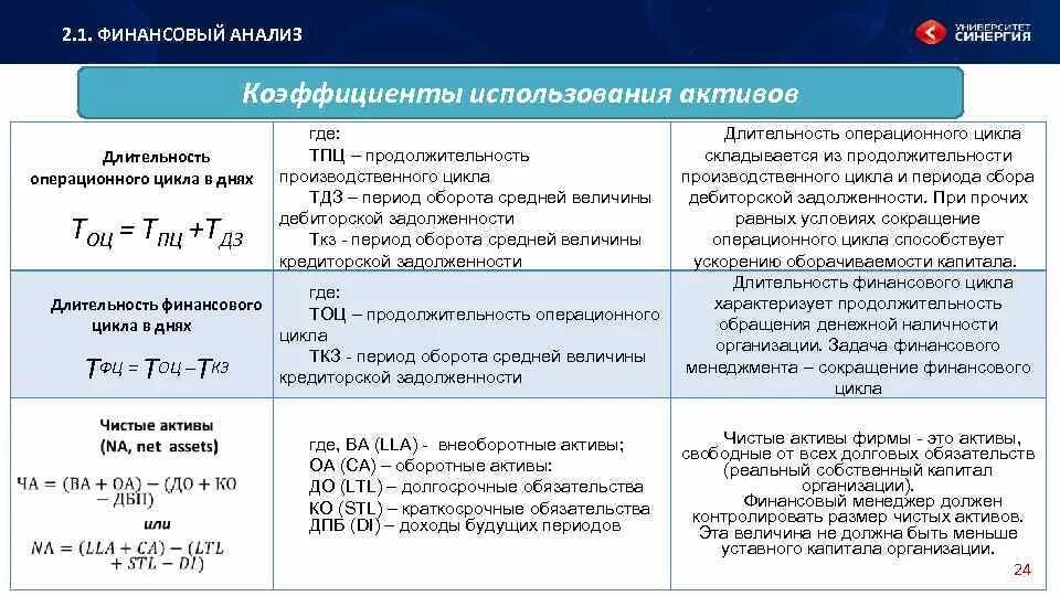 Анализ собственных активов. Длительность операционного цикла формула по балансу. Длительность финансового цикла формула по балансу. Расчет финансового цикла формула. Формула расчета продолжительности финансового цикла.