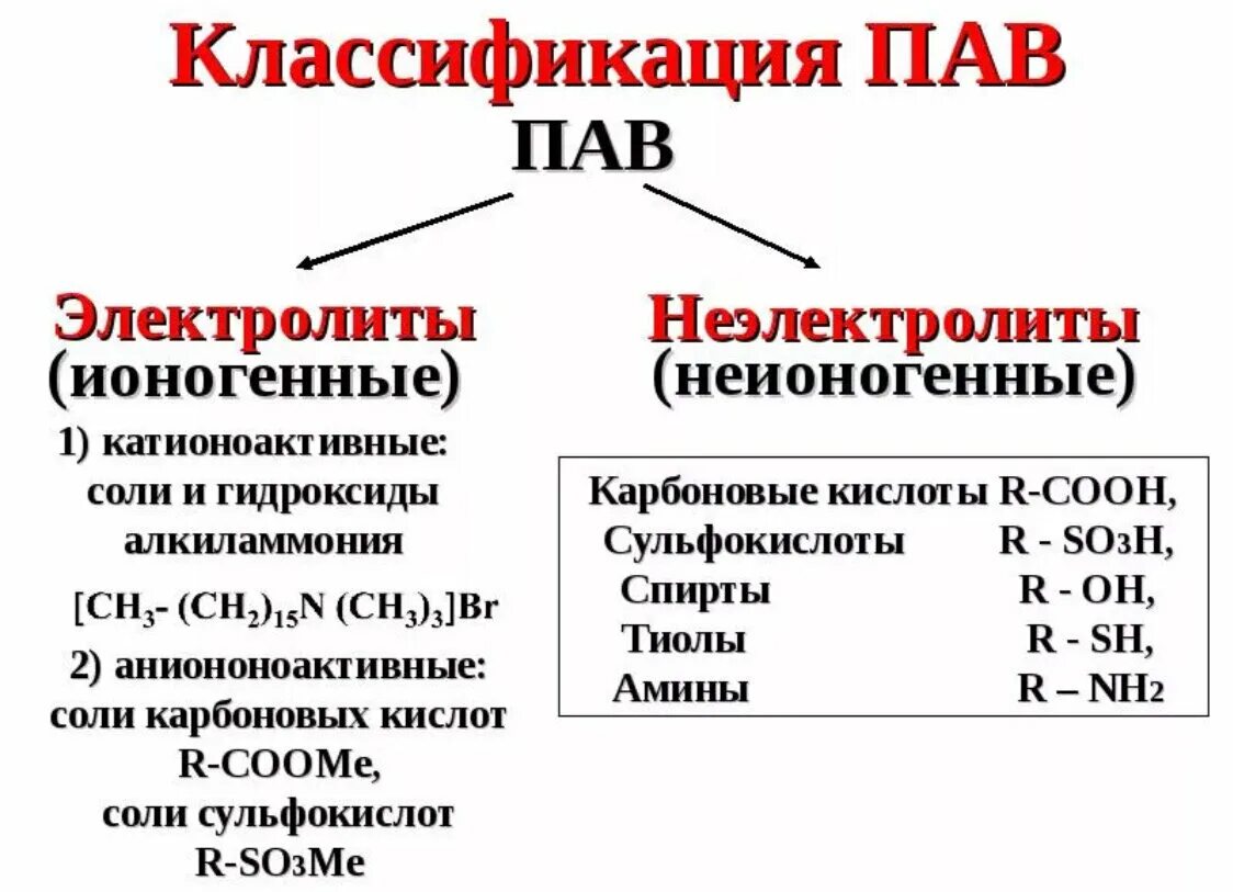 Слова на пав. Классификация поверхностно активных веществ. Пав виды и характеристики. Классификация пав по химическому строению. Поверхностно активные вещества пав классификация.