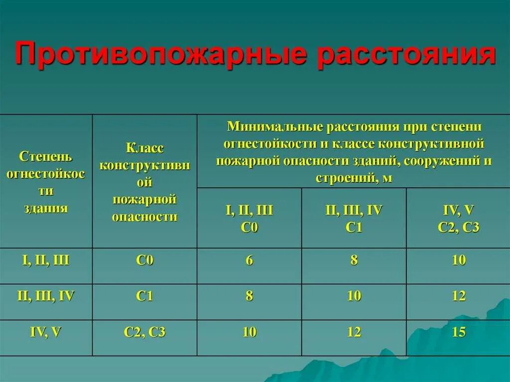 М в 1 степени