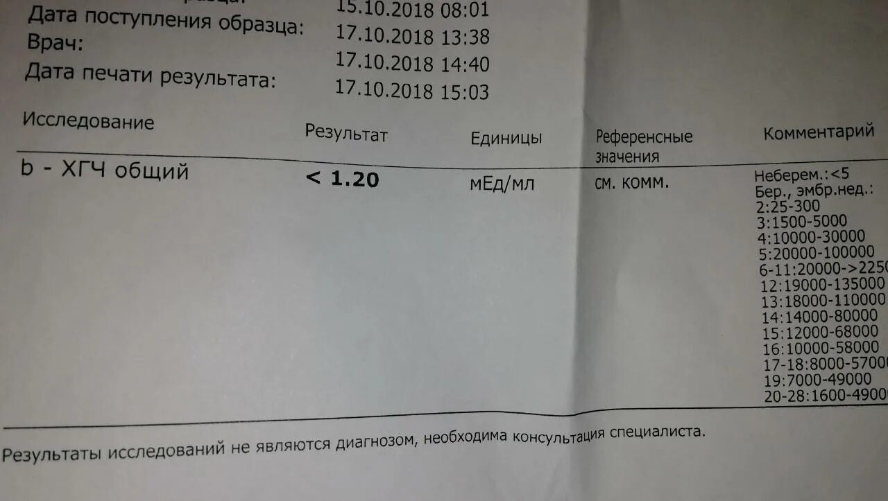 Смд хгч. Расшифровка анализа крови на ХГЧ при беременности. ХГЧ анализ расшифровка при беременности. ХГЧ анализ крови при беременности. Гормональное исследование крови расшифровка ХГЧ.