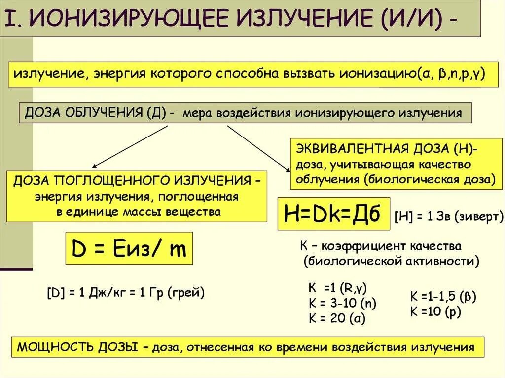 Посчитать дозу облучения. Посчитать дозу облучения