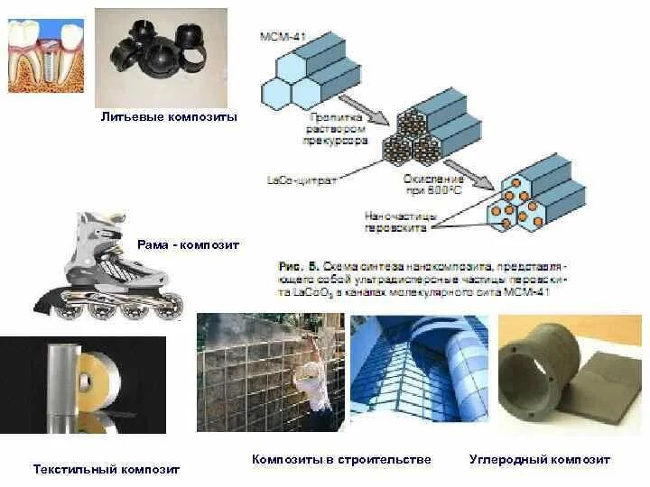 Композиционные материалы в машиностроении. Композиционные материалы. Композиционные материалыискесственные. Композитные материалы. Композитные материалы примеры.