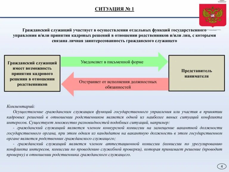 Государственный Гражданский служащий. Личная заинтересованность госслужащего. Аттестация государственных гражданских служащих. Памятки по государственной гражданской службе. Подарки полученные муниципальным служащим