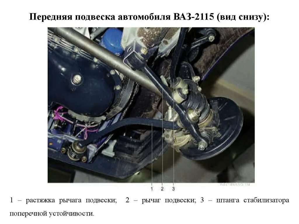 Из чего состоит подвеска ваз. Ходовая ваз 2115 передняя подвеска. передняя подвеска ваз 2115.